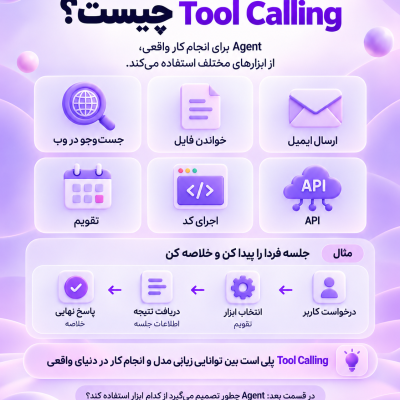 Tool Calling در AI Agent و اتصال مدل هوش مصنوعی به ابزارهای خارجی