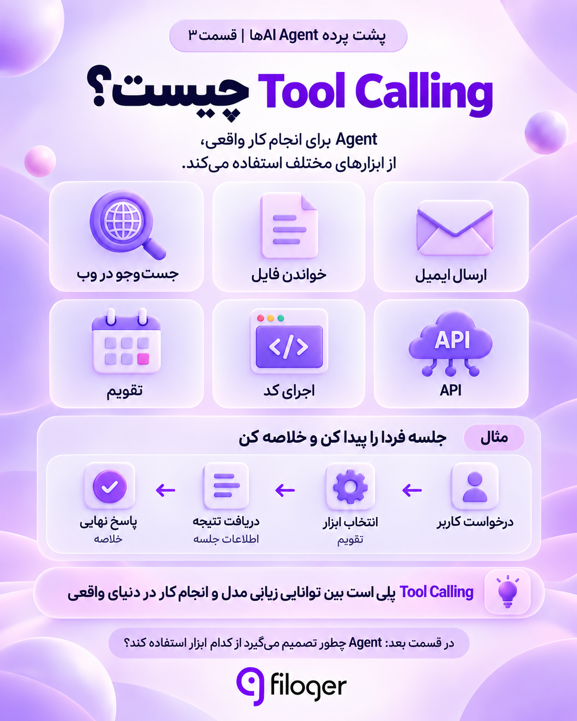 Tool Calling در AI Agent و اتصال مدل هوش مصنوعی به ابزارهای خارجی