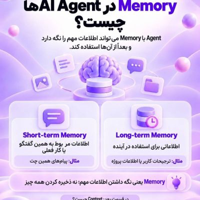 نحوه کار Memory در AI Agentها و تفاوت حافظه کوتاه‌مدت و بلندمدت