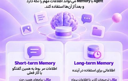 نحوه کار Memory در AI Agentها و تفاوت حافظه کوتاه‌مدت و بلندمدت