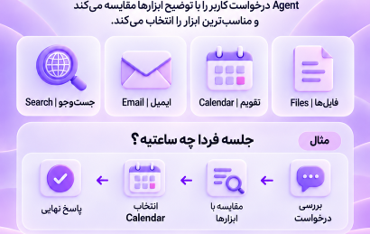 نحوه انتخاب ابزار توسط AI Agent برای انجام وظایف مختلف