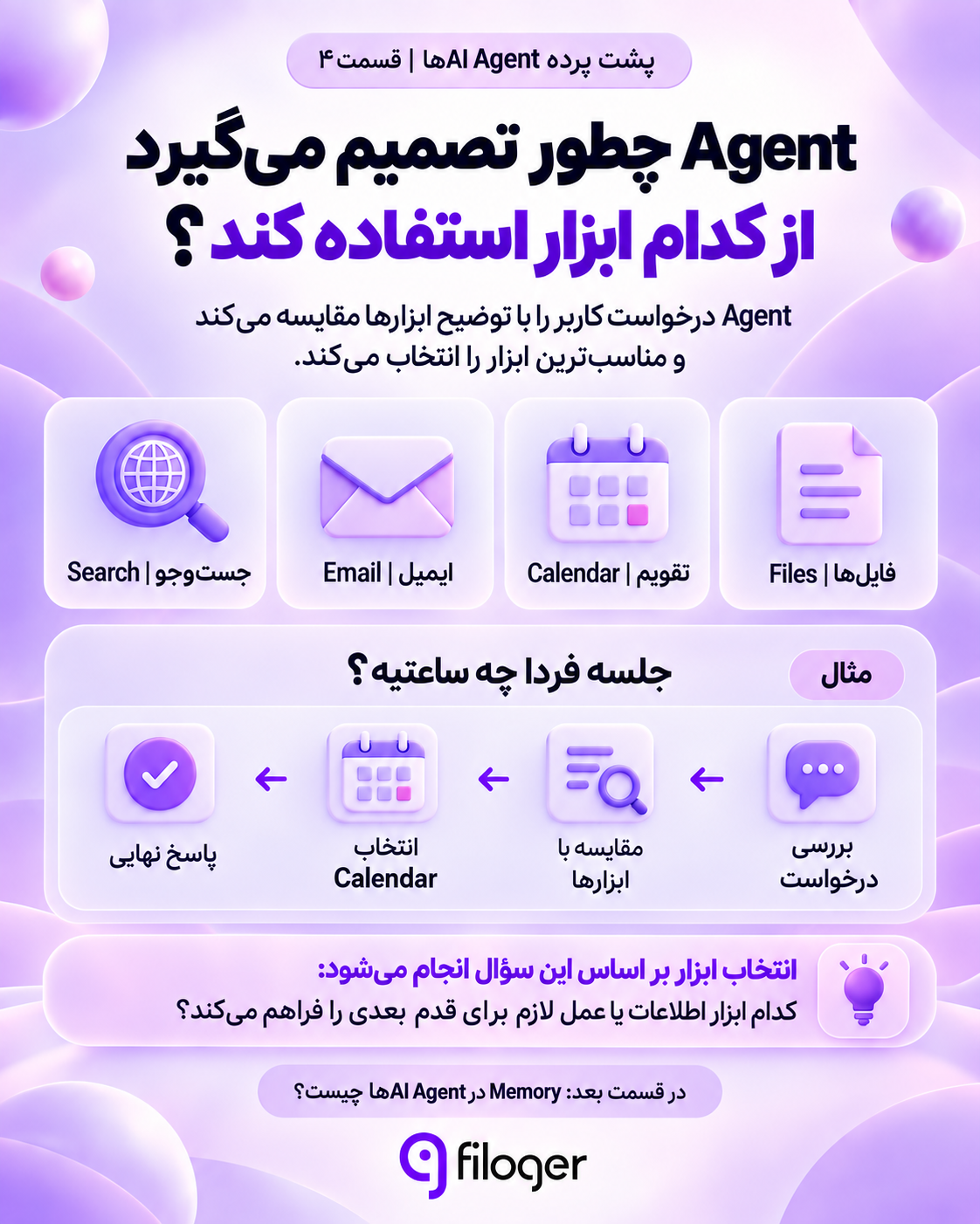نحوه انتخاب ابزار توسط AI Agent برای انجام وظایف مختلف