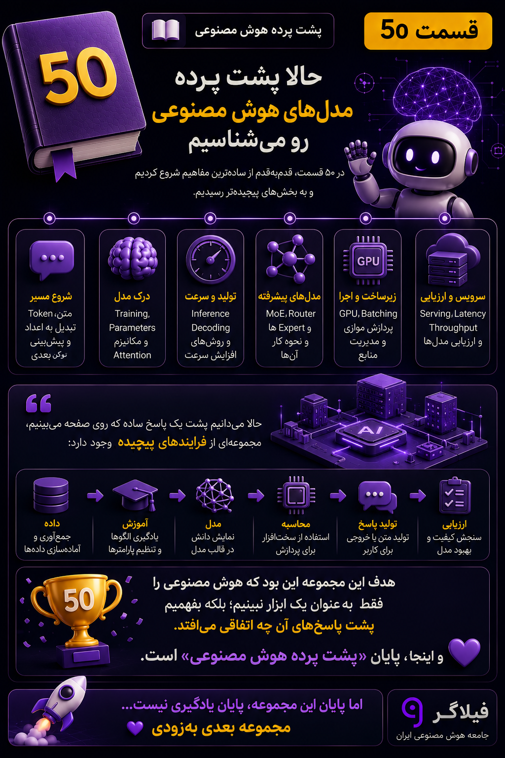 مرور ۵۰ قسمت مجموعه پشت پرده هوش مصنوعی از Token و Training تا Inference، MoE، GPU، Serving و ارزیابی مدل‌ها