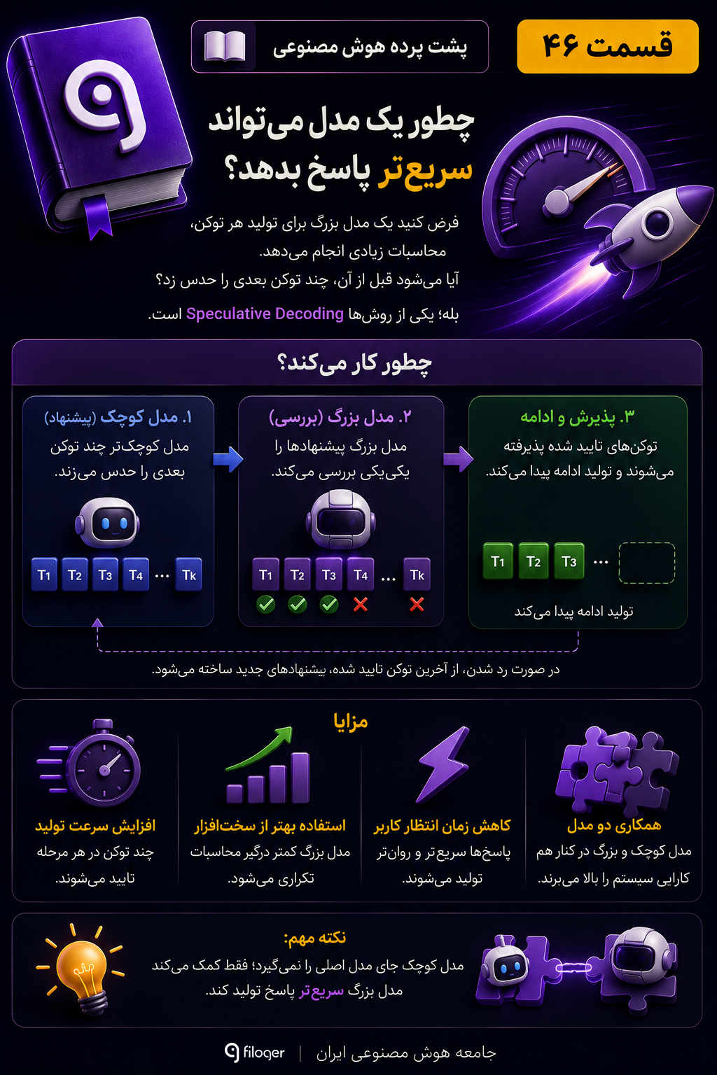 Speculative Decoding چیست و چگونه با کمک مدل کوچک‌تر سرعت تولید پاسخ مدل‌های هوش مصنوعی را افزایش می‌دهد؟