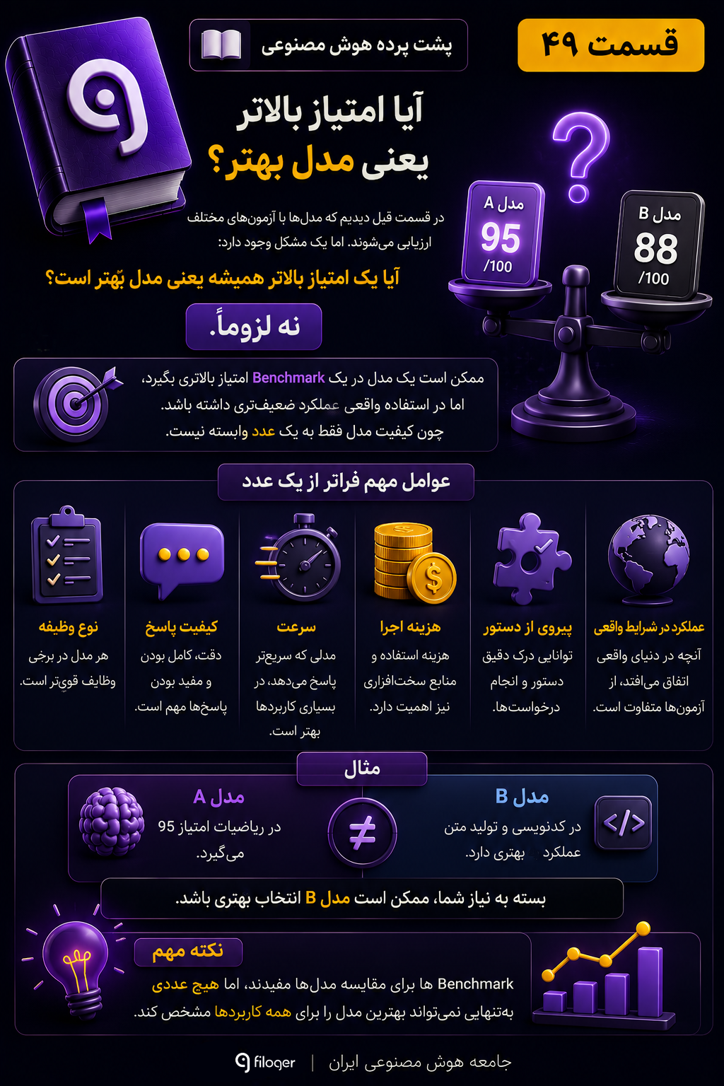 امتیاز Benchmark مدل هوش مصنوعی و عوامل مؤثر بر کیفیت واقعی