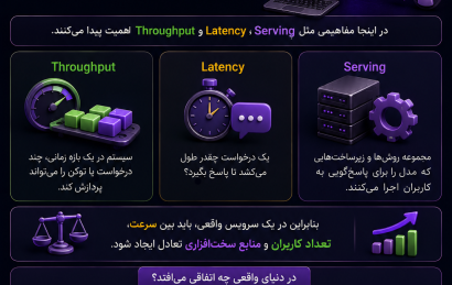 Serving مدل هوش مصنوعی چیست و تفاوت Latency و Throughput در سرویس‌دهی مدل‌ها