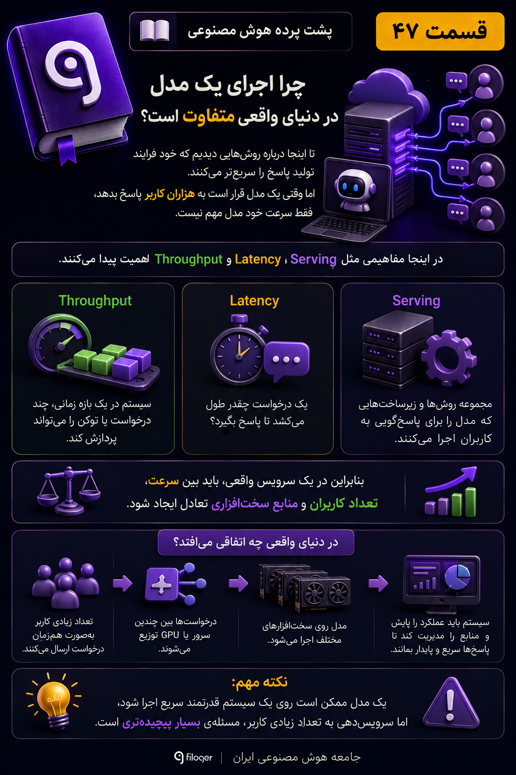 Serving مدل هوش مصنوعی چیست و تفاوت Latency و Throughput در سرویس‌دهی مدل‌ها