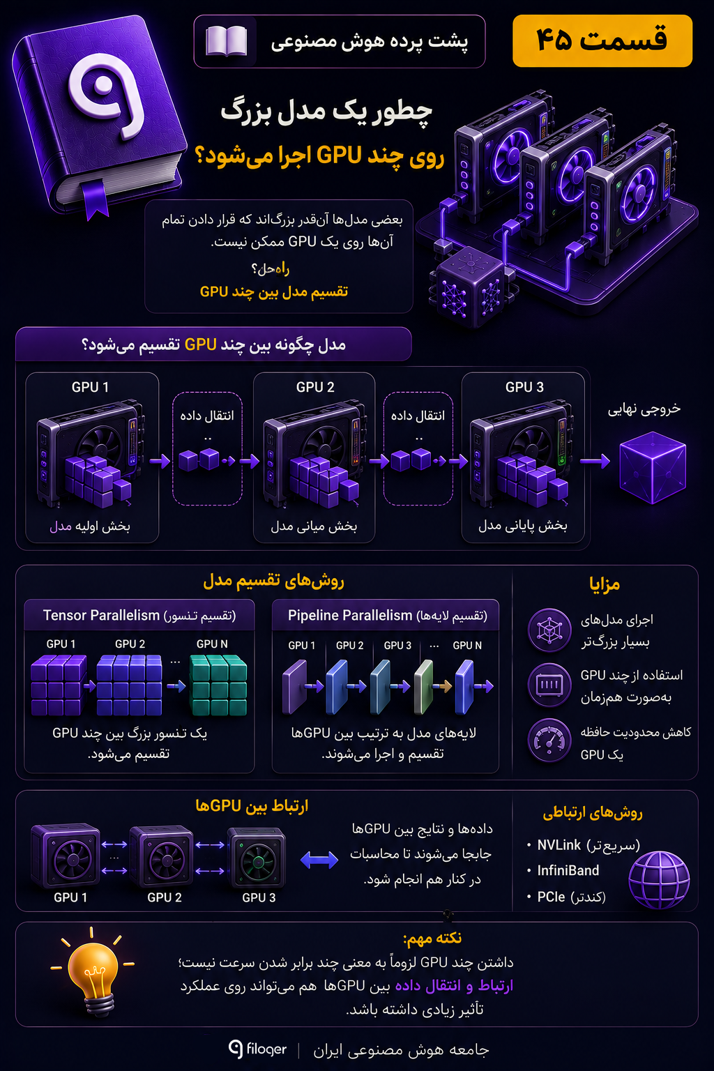 اجرای مدل روی چند GPU و نحوه تقسیم مدل بزرگ بین چند GPU