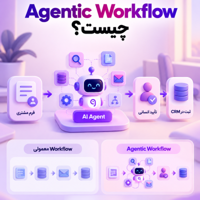 Agentic Workflow و ترکیب Workflow با تصمیم‌گیری پویا توسط AI Agent