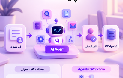 Agentic Workflow و ترکیب Workflow با تصمیم‌گیری پویا توسط AI Agent