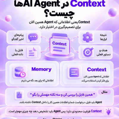 تفاوت Context و Memory در AI Agentها و نحوه مدیریت اطلاعات توسط ایجنت هوش مصنوعی