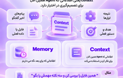 تفاوت Context و Memory در AI Agentها و نحوه مدیریت اطلاعات توسط ایجنت هوش مصنوعی