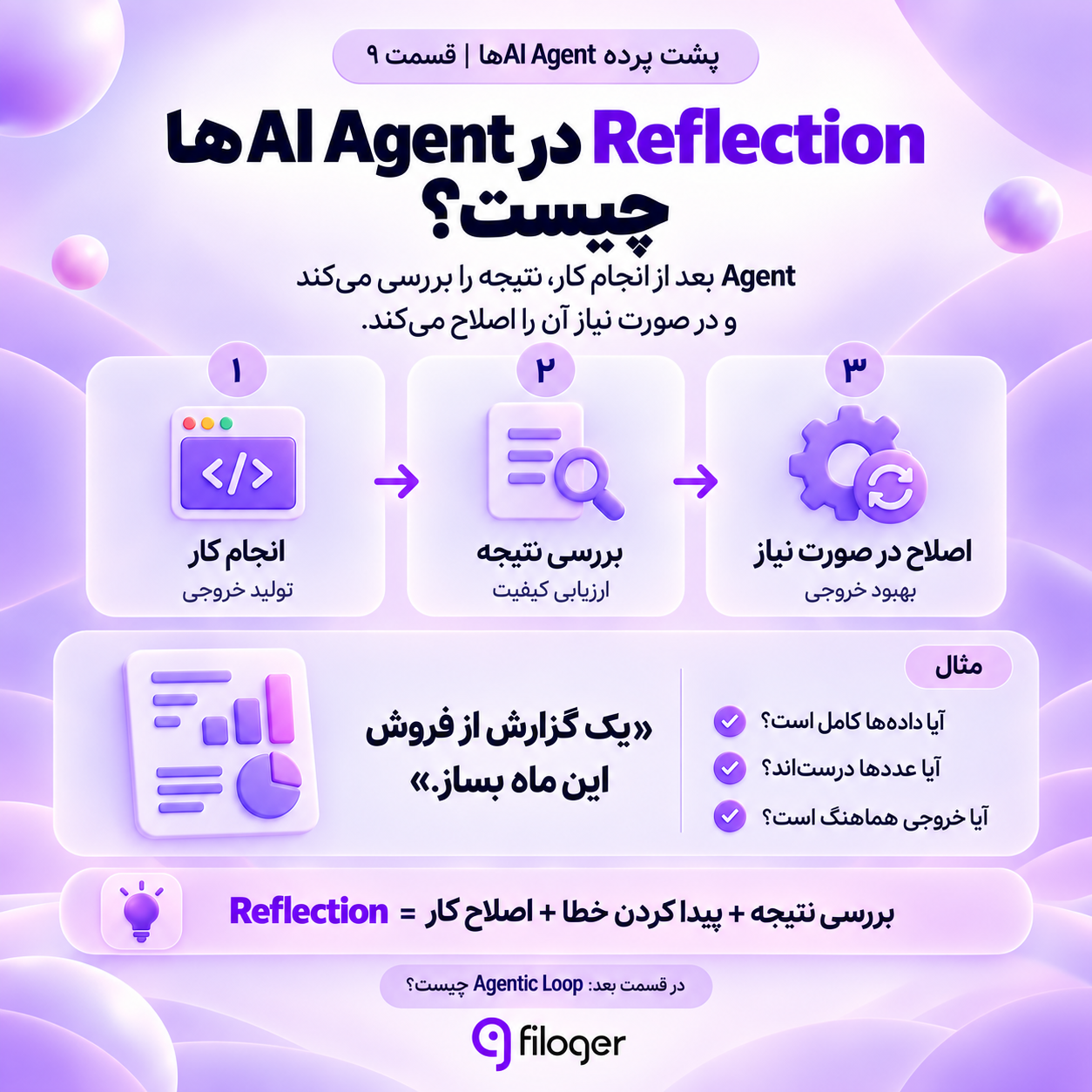 نحوه Reflection در AI Agentها برای بررسی نتیجه، شناسایی خطا و اصلاح خروجی
