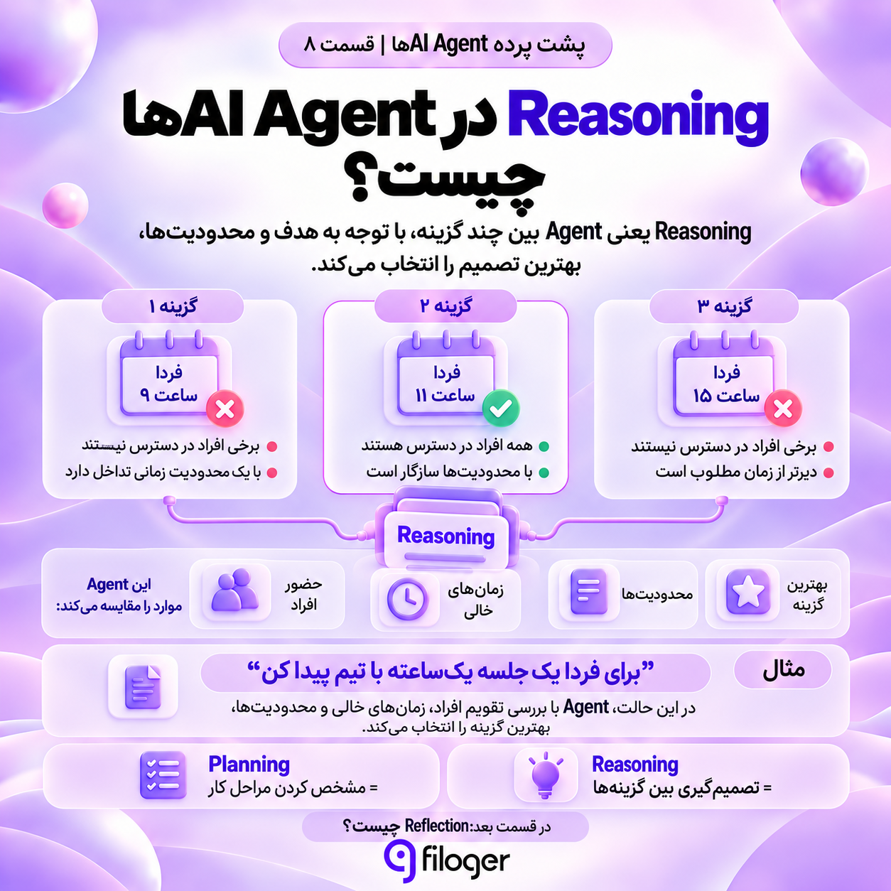 نحوه Reasoning در AI Agentها و تصمیم‌گیری بین گزینه‌های مختلف در هر مرحله