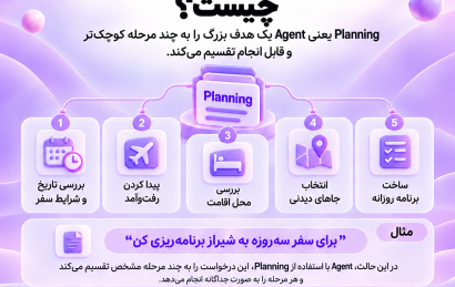 نحوه Planning در AI Agentها و تبدیل یک هدف پیچیده به مراحل کوچک‌تر
