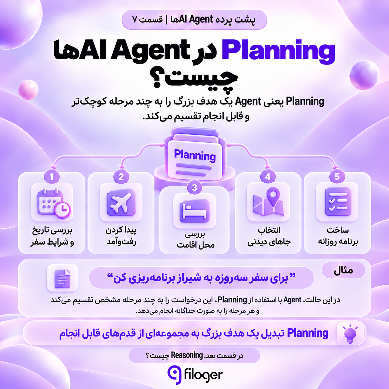نحوه Planning در AI Agentها و تبدیل یک هدف پیچیده به مراحل کوچک‌تر
