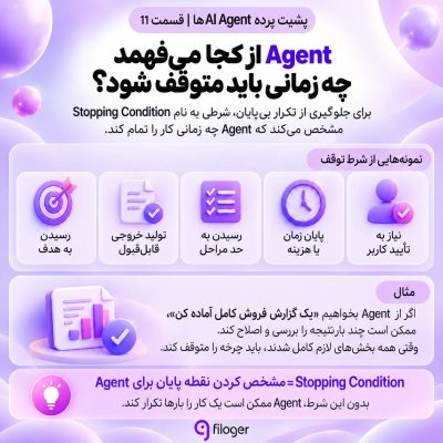 Stopping Condition در AI Agentها و نحوه تعیین نقطه پایان Agentic Loop